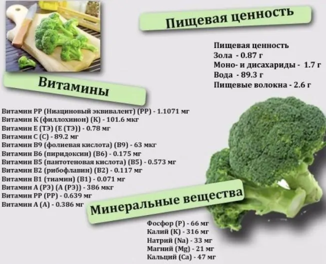 Полезные и лечебные качества капусты брокколи